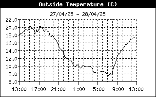 temperatura