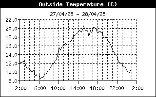 temperatura