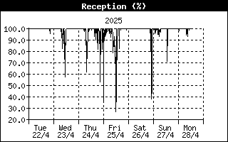 recepcio