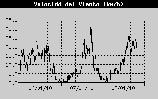 velocvent